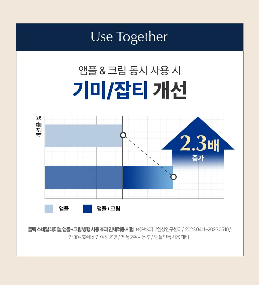 [속광탄력] 닥터지 블랙스네일 레티놀 앰플 50ml 증정 기획 (+마스크팩 1매) 상세페이지 30